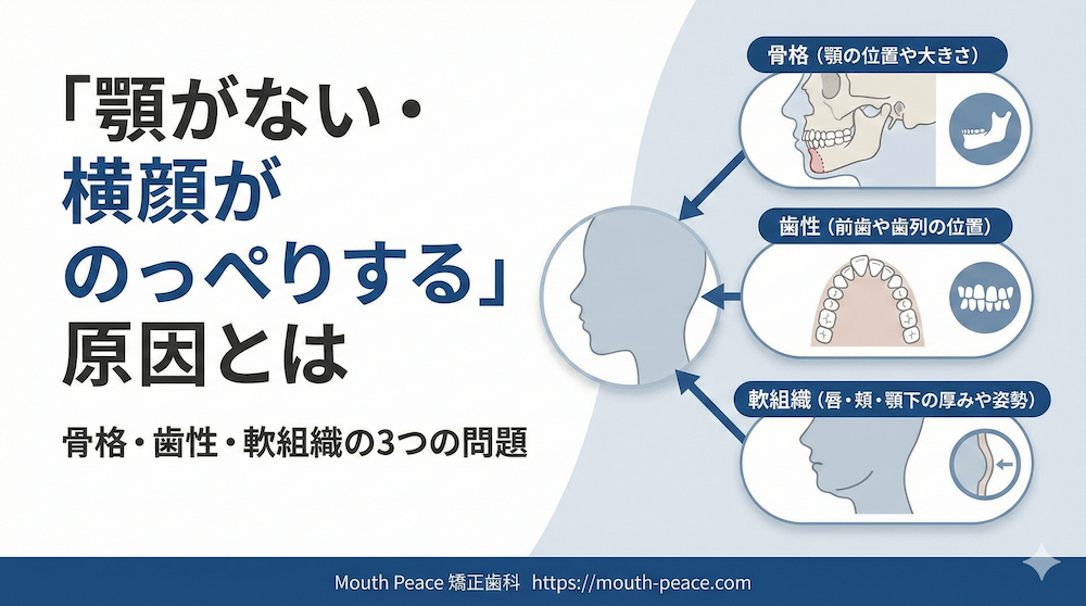 「顎がない・横顔がのっぺりする」原因とは
